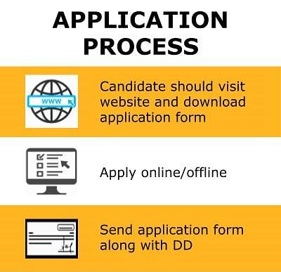 Application Process - KS Rangasamy College of Technology, [KSRCT] Namakkal Admissions 