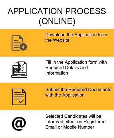 Application Process 1 - Universal Group of Institutions, Ambala