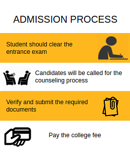 Admission Process-Sanjivani College of Engineering, [SCE] Ahmednagar