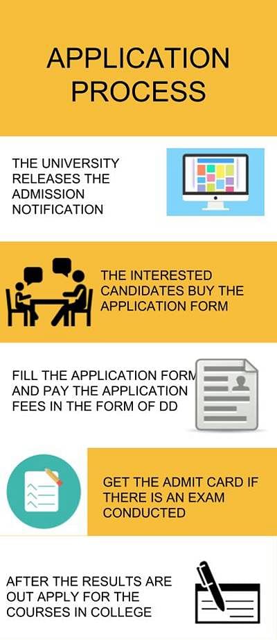 Application form- Delhi Paramedical and Management Institute, New Delhi