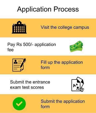 Application Process-Indian Institute for Aeronautical Engineering and Information Technology, Pune