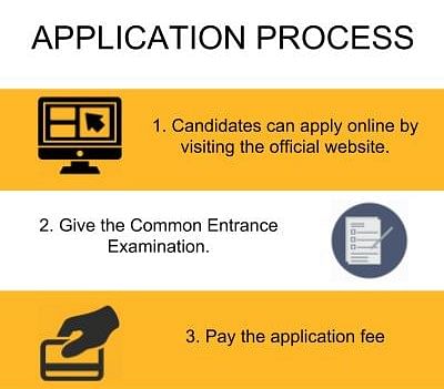 Application Process - Oxford Medical College Hospital and Research Centre, Bangalore