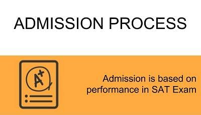 Admission Process - The TIPSGLOBAL Institute, Coimbatore