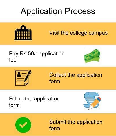 Application Process-Quaid-e-Millath Government College for Women, Chennai