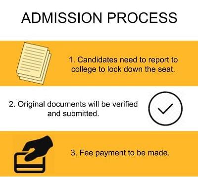 Admission Process - Baba Raghav Das Medical College / BRD Medical College, [BRDMC/BMC] Gorakhpur