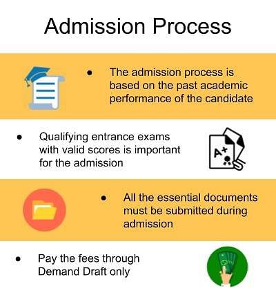 Admission Process-Amrita School of Dentistry, Kochi