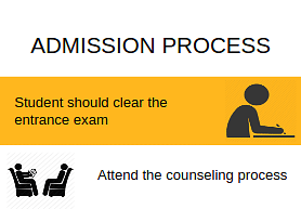 Admission Process-Adarsha College of Engineering, Angul