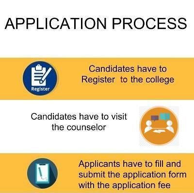 Application Process - UEI Global, Raipur