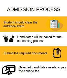 Admission process-United School of Business,Noida