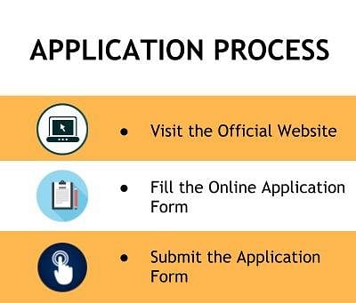 Application Process - Bhabha Institute of Technology, Kanpur