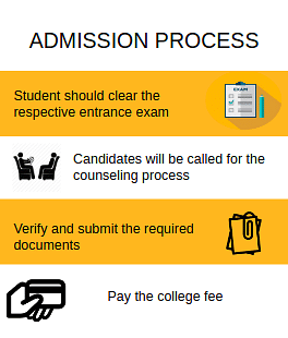 Admission process-Raghu Engineering College, Vishakhapatnam