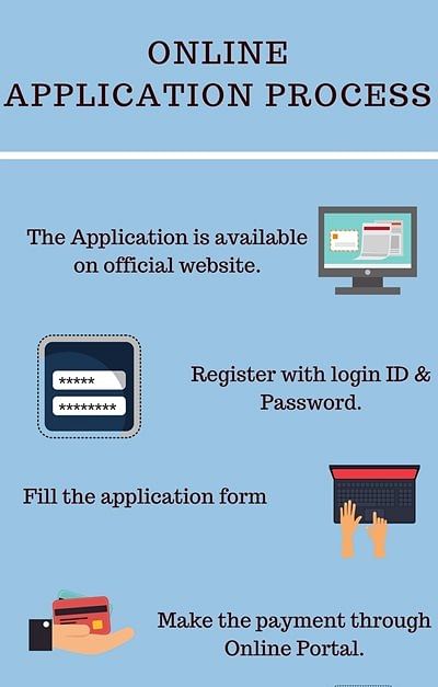 Online Application Process- RK University,  Rajkot