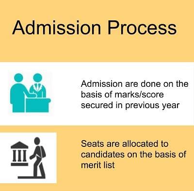 Admission Process-St Wilfred's PG College, Jaipur