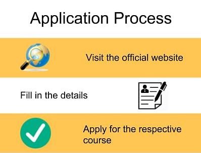 Application Process-Amrita School of Medicine, Kochi