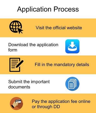 Application Process-MAEER's MIT School of Management, Pune
