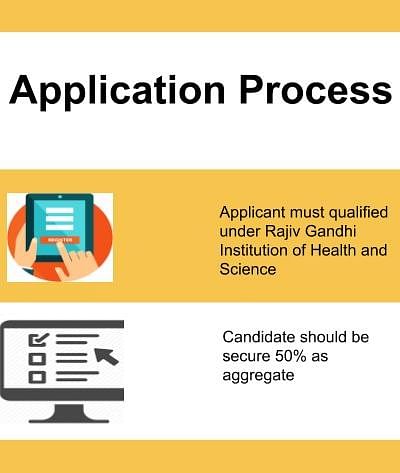 Application Process-AJ Institute of Medical Sciences and Research Centre, Mangalore