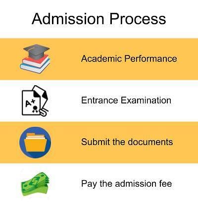 Admission Process-MS Engineering College, Bangalore