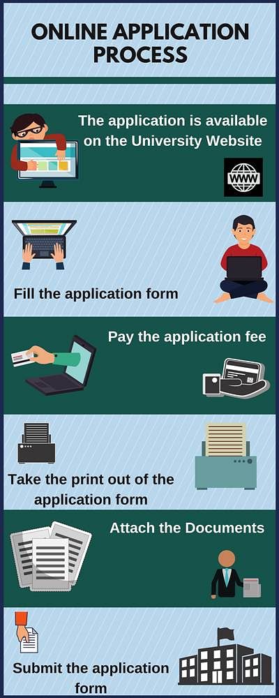 Online Application Process- Maulana Azad University, Jodhpur