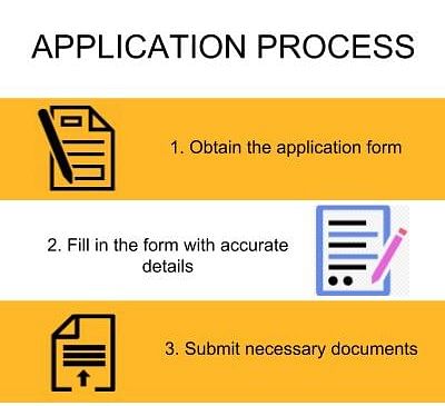 Application Process - Dr YS Parmar University of Horticulture and Forestry, Solan