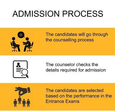 Admission Process - Karpaga Vinayaga College of Engineering and Technology, Kanchipuram