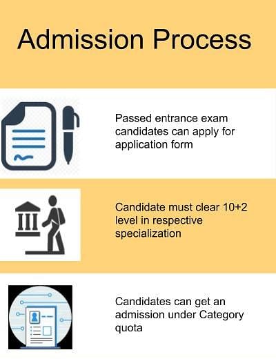 Admission Process-Vasireddy Venkatadri Institute of Technology, Guntur