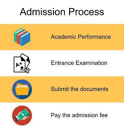 Admission Process-Baba Farid College, Bathinda