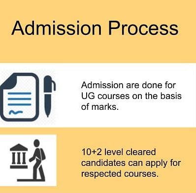 Admission Process-TS Rahman Academy , Mumbai