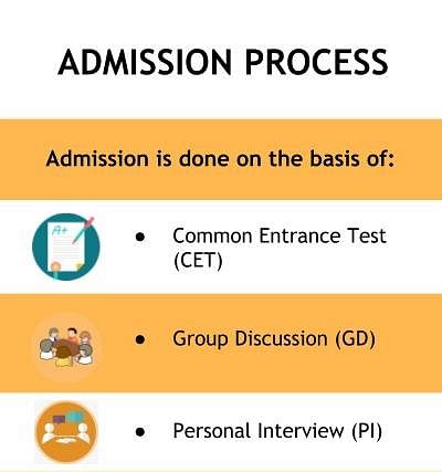 Admission Process - International College of Fashion, New Delhi