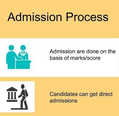 Admission Process-Oberoi Centre of Learning and Development, New Delhi