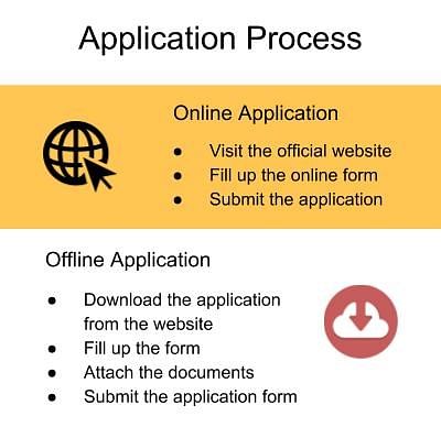 Application Process-MS Engineering College, Bangalore