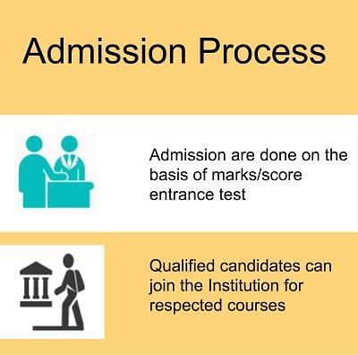 Admission Process-Dr. R. Ahmed Dental College and Hospital, Kolkata