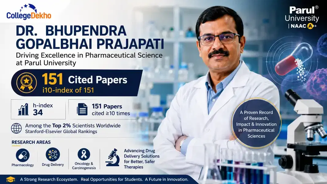 Dr. Bhupendra Gopalbhai Prajapati: 151 Cited Papers in Pharmaceutical Science at Parul University