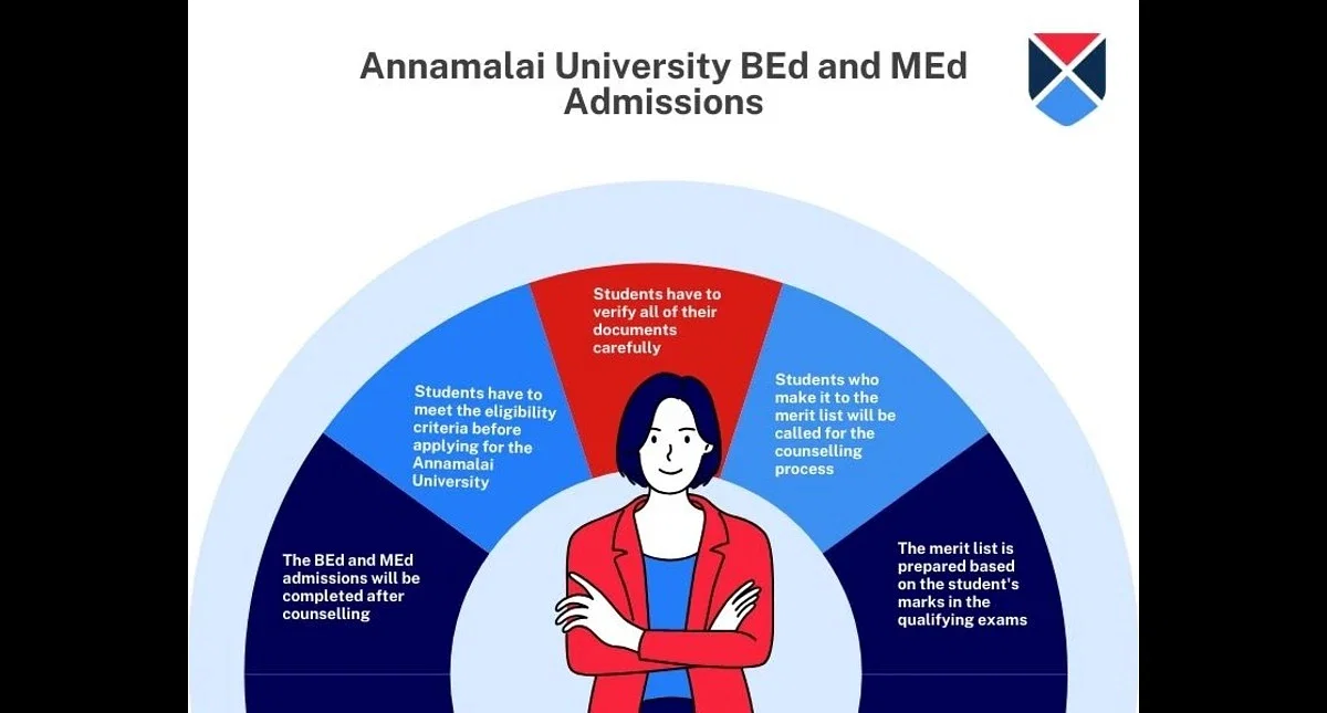 Annamalai University BEd and MEd Admissions 2024