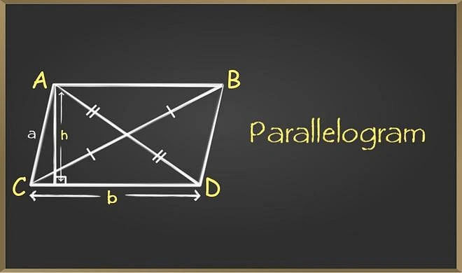 Area Of Parallelogram