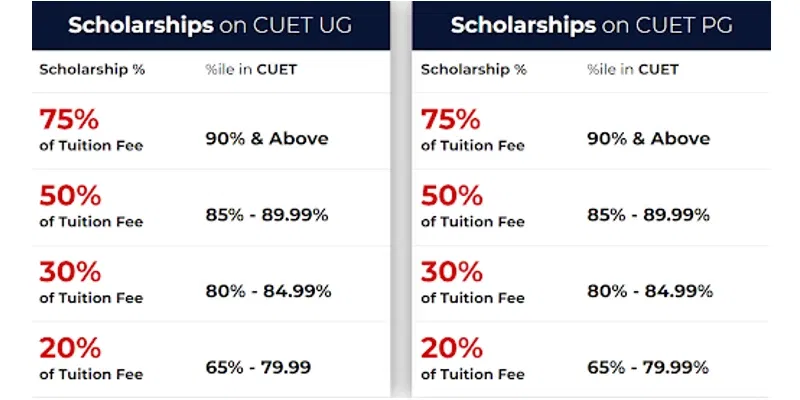 Rayat Bahra University, Chandigarh welcomes CUET 2024 Applicants