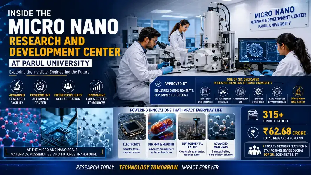 Inside the Micro Nano Research and Development Center at Parul University