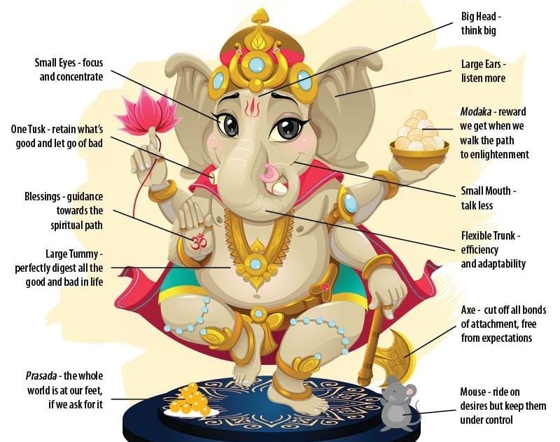 Leadership Attributes can be Learned From Lord Ganesha Stories