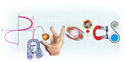 ICSE Class 10 Physics Reduced Syllabus 2024-25 - Download PDF