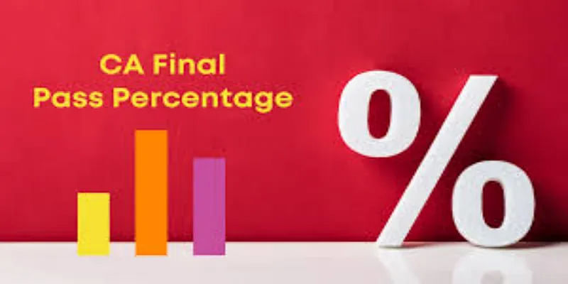 CA Final Pass Percentage May 2023