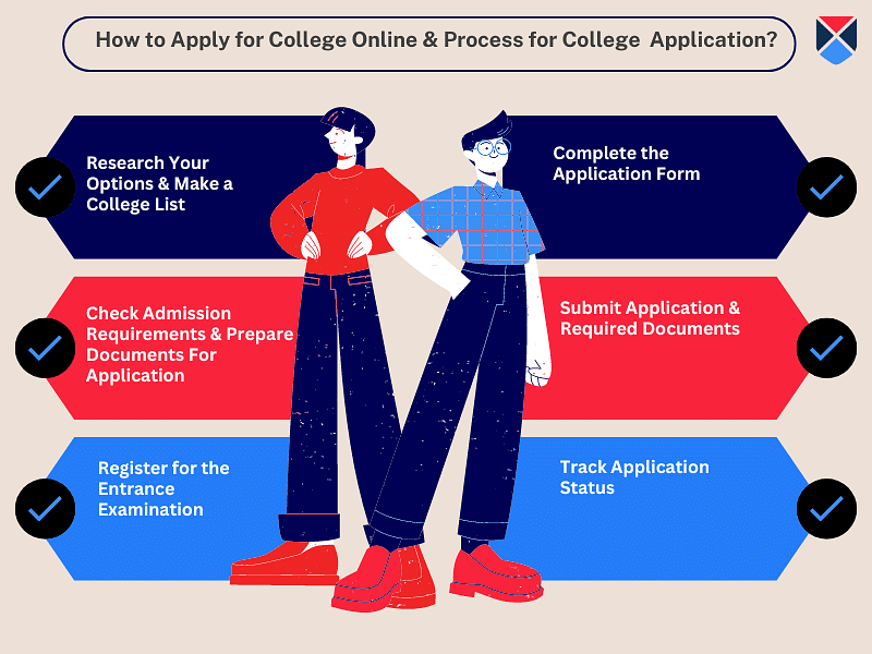 How to Apply for College Online & Process for College Application?