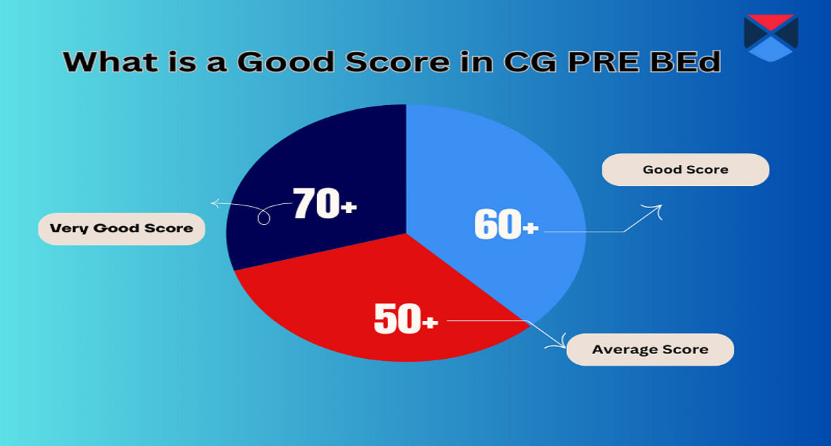 What is a Good Score in CG PRE BEd 2025?