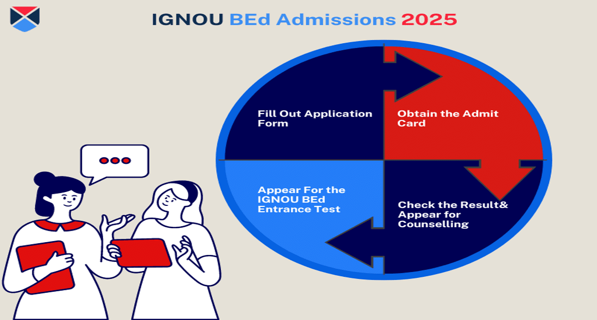 IGNOU BEd Admissions 2025: Dates, Eligibility Criteria, Entrance Exam, Admission Process, Latest Updates