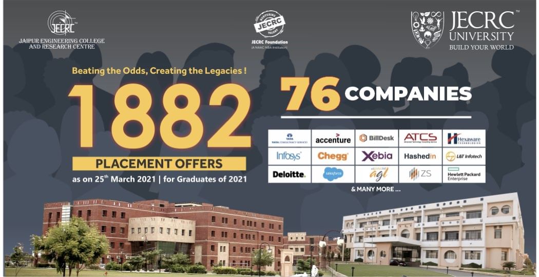 Beating the odds, Creating legacies - JECRC University