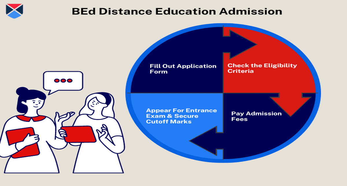 BEd Distance Education Admission: Courses, Eligibility, Fees, Selection Process