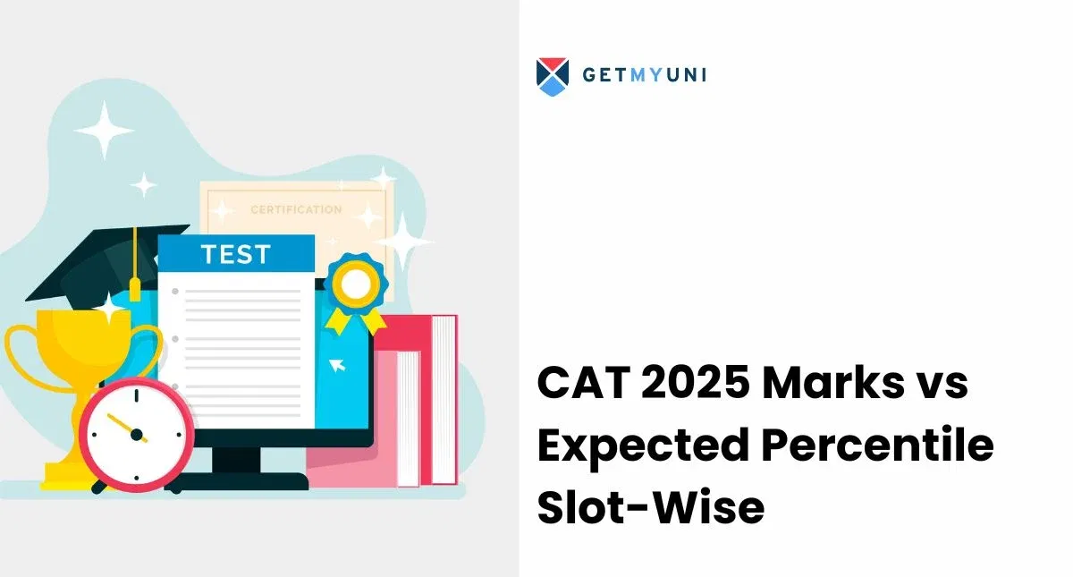 CAT 2025 Marks vs Expected Percentile Slot-Wise