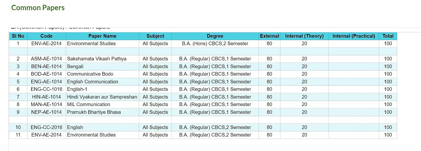 Gauhati University Syllabus 2024: Download PDF - Getmyuni