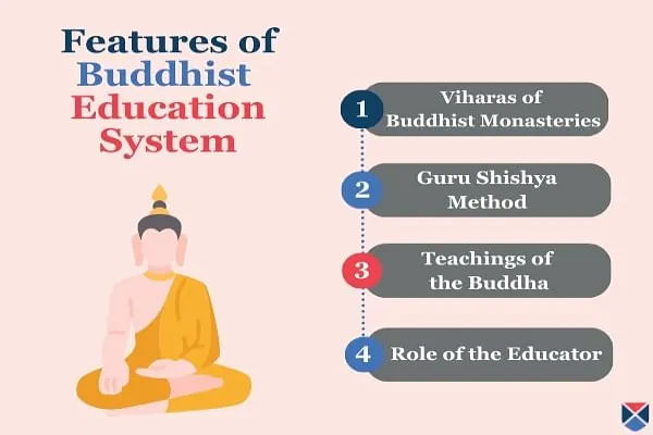 Features of the Buddhist Education System