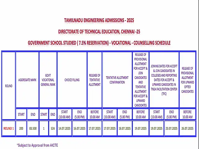 TNEA Counselling Dates 2025 for Vocational Special Categories