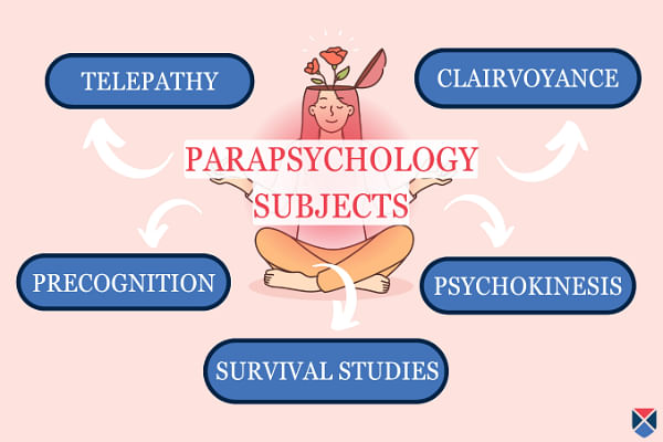 Parapsychology Subjects