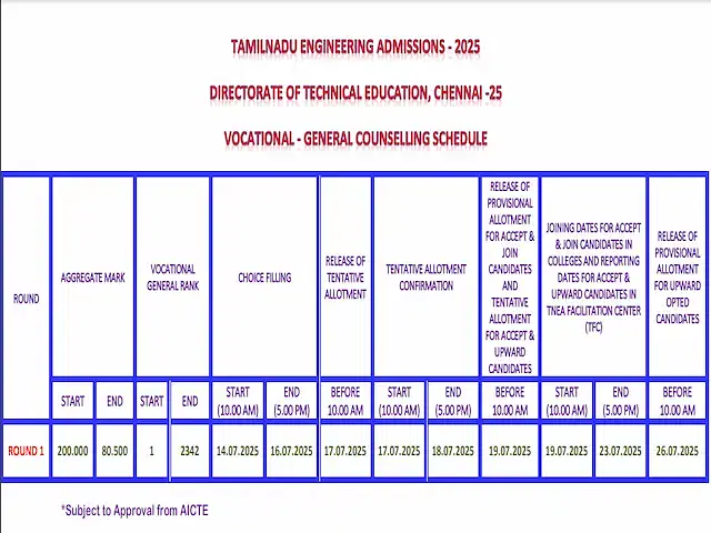 TNEA Counselling Dates 2025 for Vocational General Categories